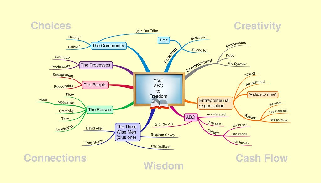 Introduction: Harnessing the Power of​ Mind Mapping for Remote Team⁤ Planning