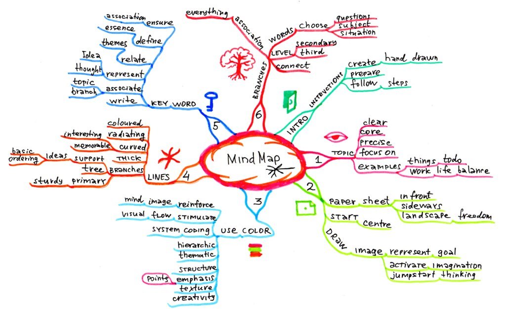 Developing Emotional Clarity⁣ in⁢ Remote⁣ Work through Mind Maps