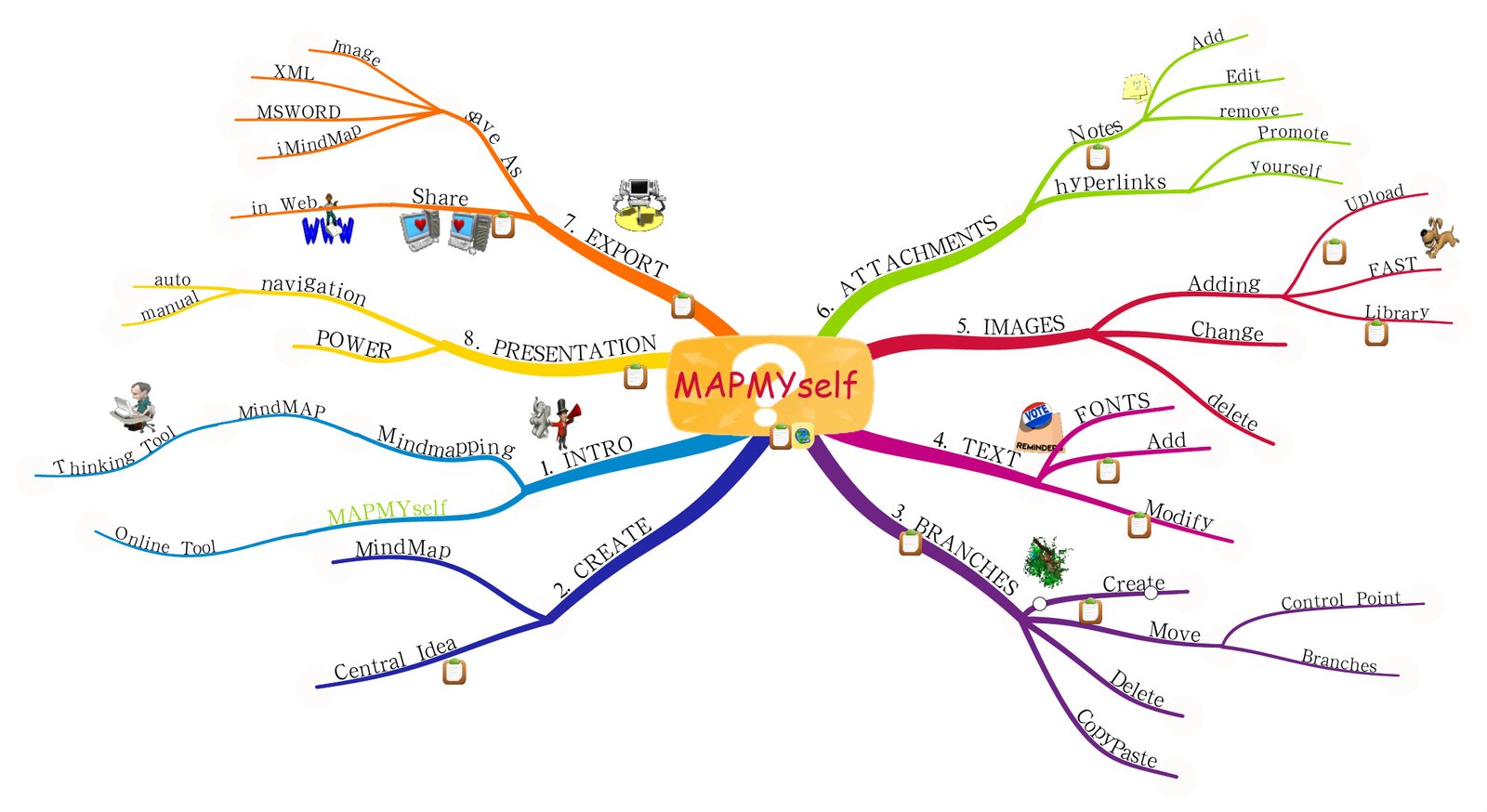 Unleashing ‍Creativity and Organization: The Power of Mind Maps