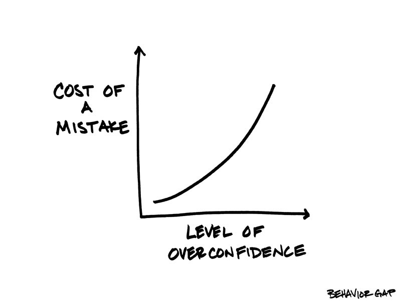 The Role of Overconfidence in Remote Work Disasters: