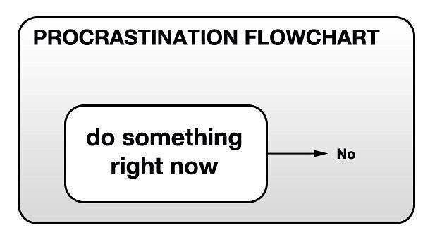 - The Hidden Culprit: How Procrastination Sabotages Remote Work Productivity