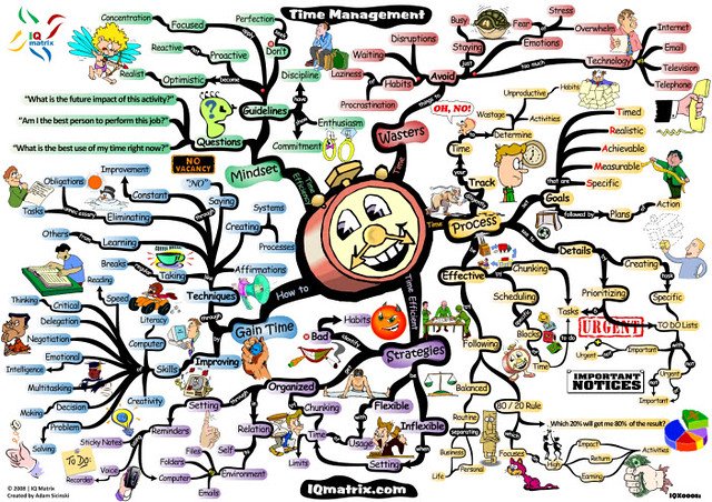 Navigating the Challenges: Time Management⁢ and Prioritization