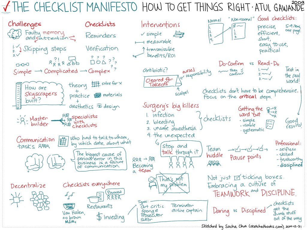 How to Use the Checklist Manifesto for Remote Work