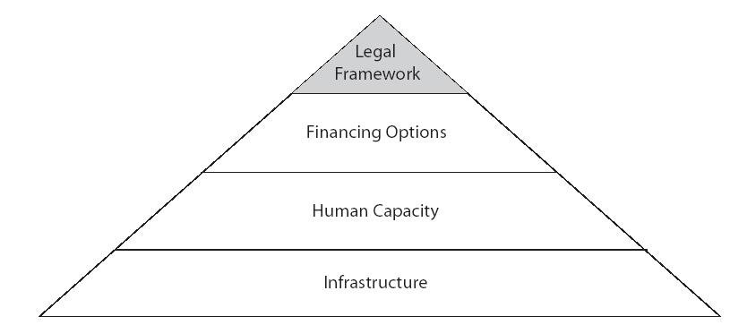 Understanding‍ the Legal Framework: Navigating⁤ Employment​ Laws for Remote Work