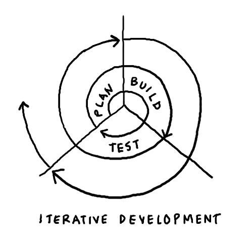 How to Use Agile Methodology in Remote Work