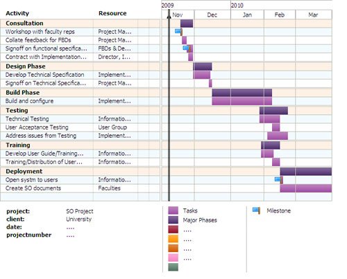 How to Use Project Management Tools for Remote Teams