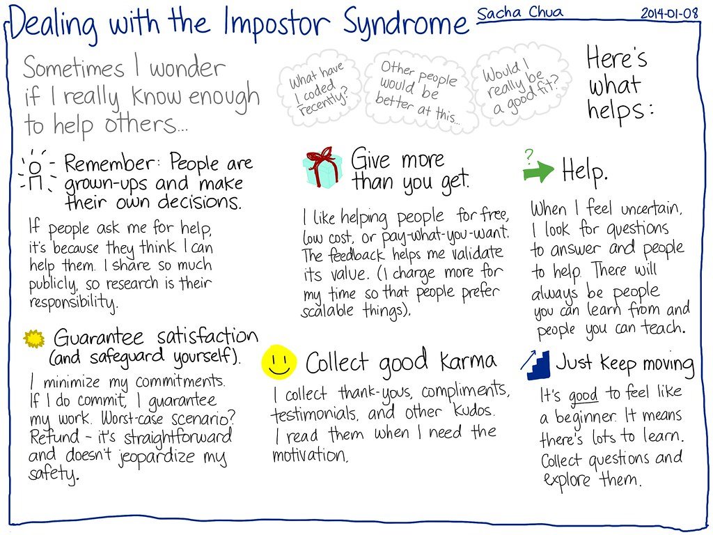 Recognizing the Signs and Symptoms of Imposter Syndrome