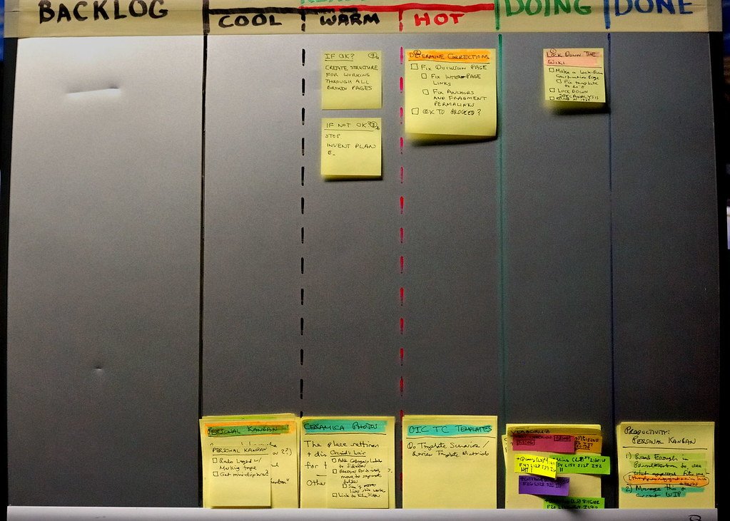 Benefits of Implementing the Kanban Method in Remote Work Environments