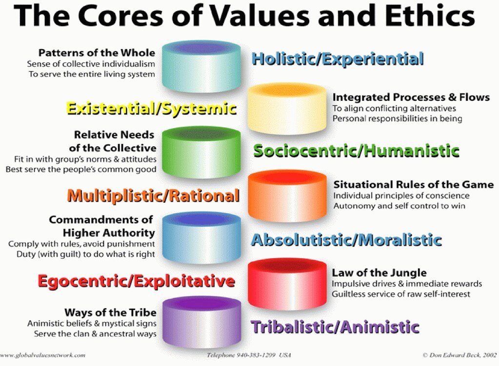 The Importance of Ethical Guidelines in Remote Work